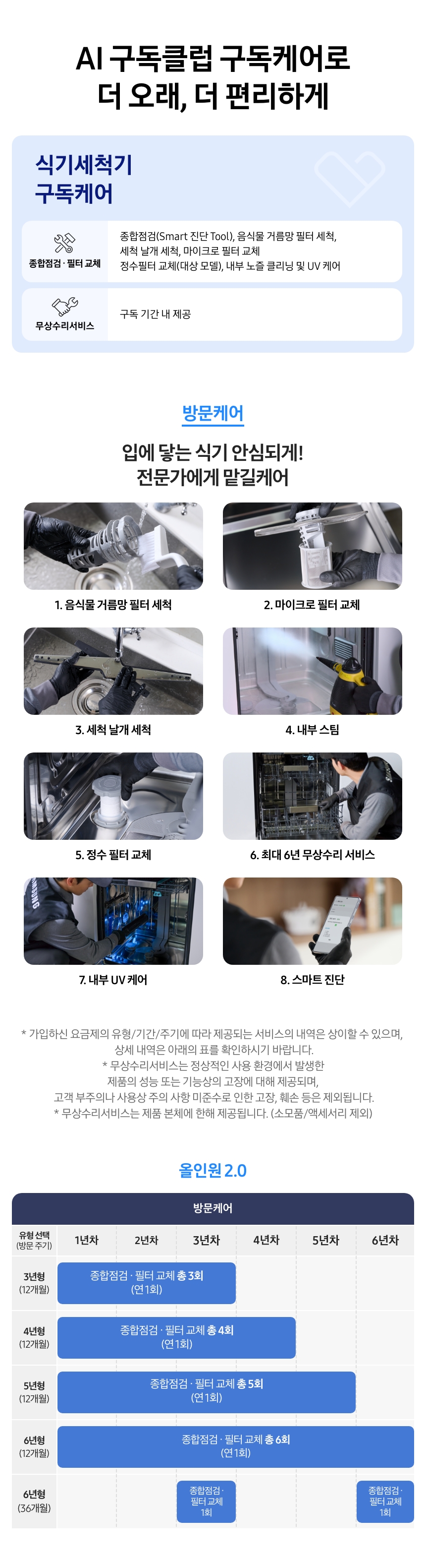 Bespoke AI 식기세척기 빌트인 14인용 (필터 내장형) 상세 이미지 1