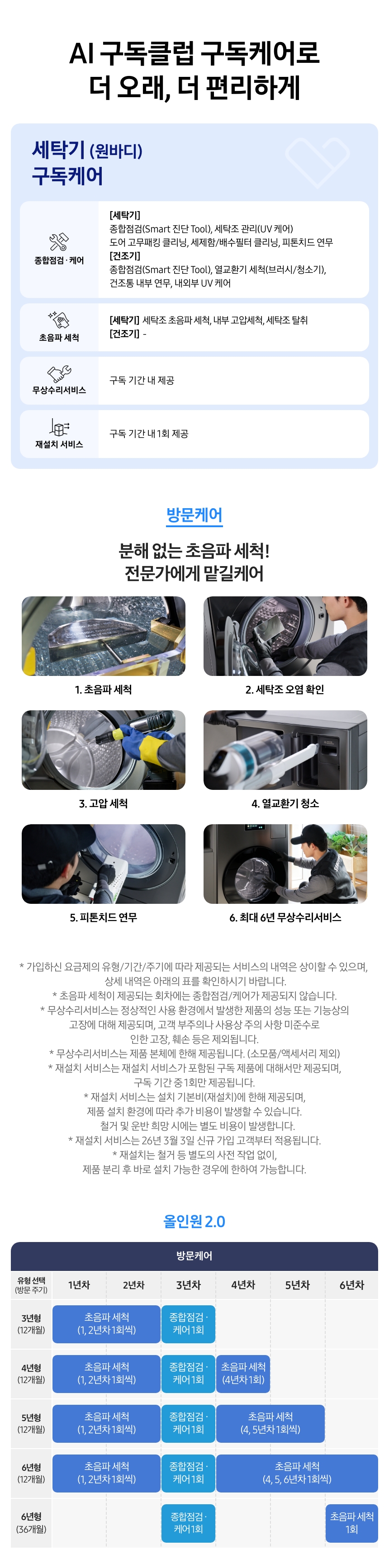 Bespoke AI 원바디 25/20kg (177.8mm LCD) 상세 이미지 1