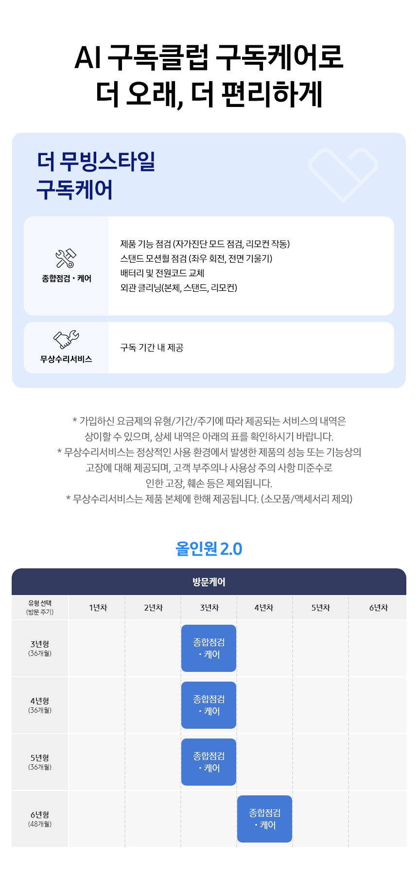 TV/오디오 구독 세일즈 토크